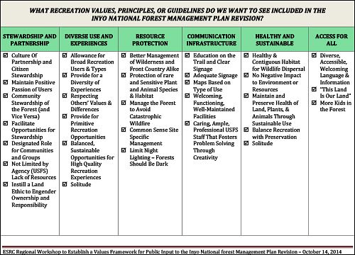 ESRC – RECREATION VALUES, PRINCIPLES, AND GUIDELINES