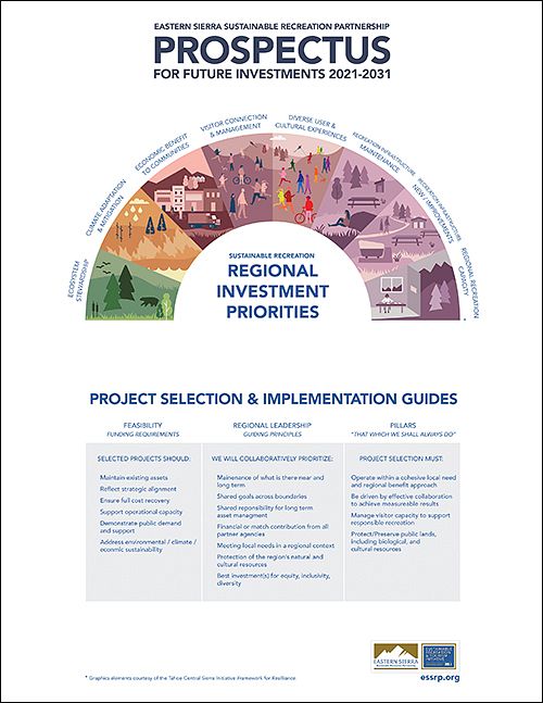 ESSRP PROSPECTUS FOR FUTURE INVESTMENTS