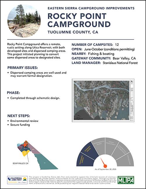 ROCKY POINT CAMPGROUND