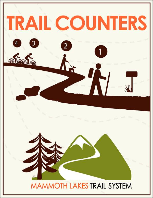 Trail Counters