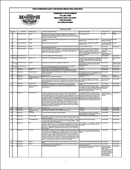 Draft Trail System Master Plan Public Comments and Reply - 2009